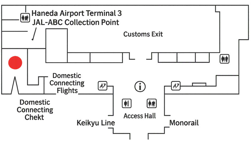 haneda airport